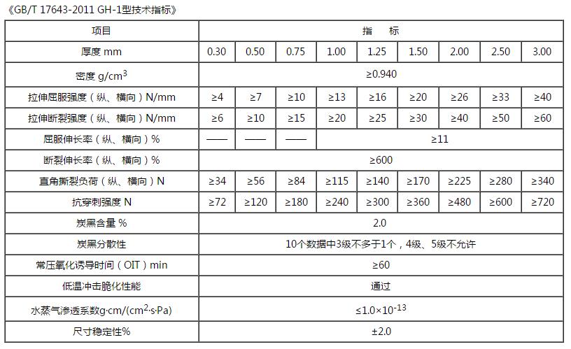 HDPE土工膜技術指標