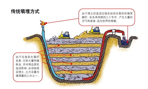 垃圾填埋場防滲膜